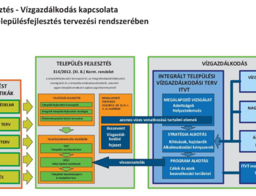 Pilisborosjenő Község Integrált Települési Vízgazdálkodási Terve (ITVT)