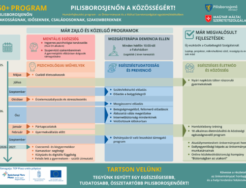 Aktuális humánfejlesztés programok
